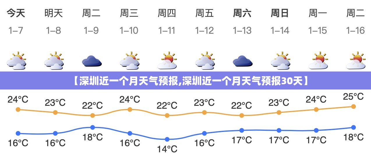 【深圳近一个月天气预报,深圳近一个月天气预报30天】