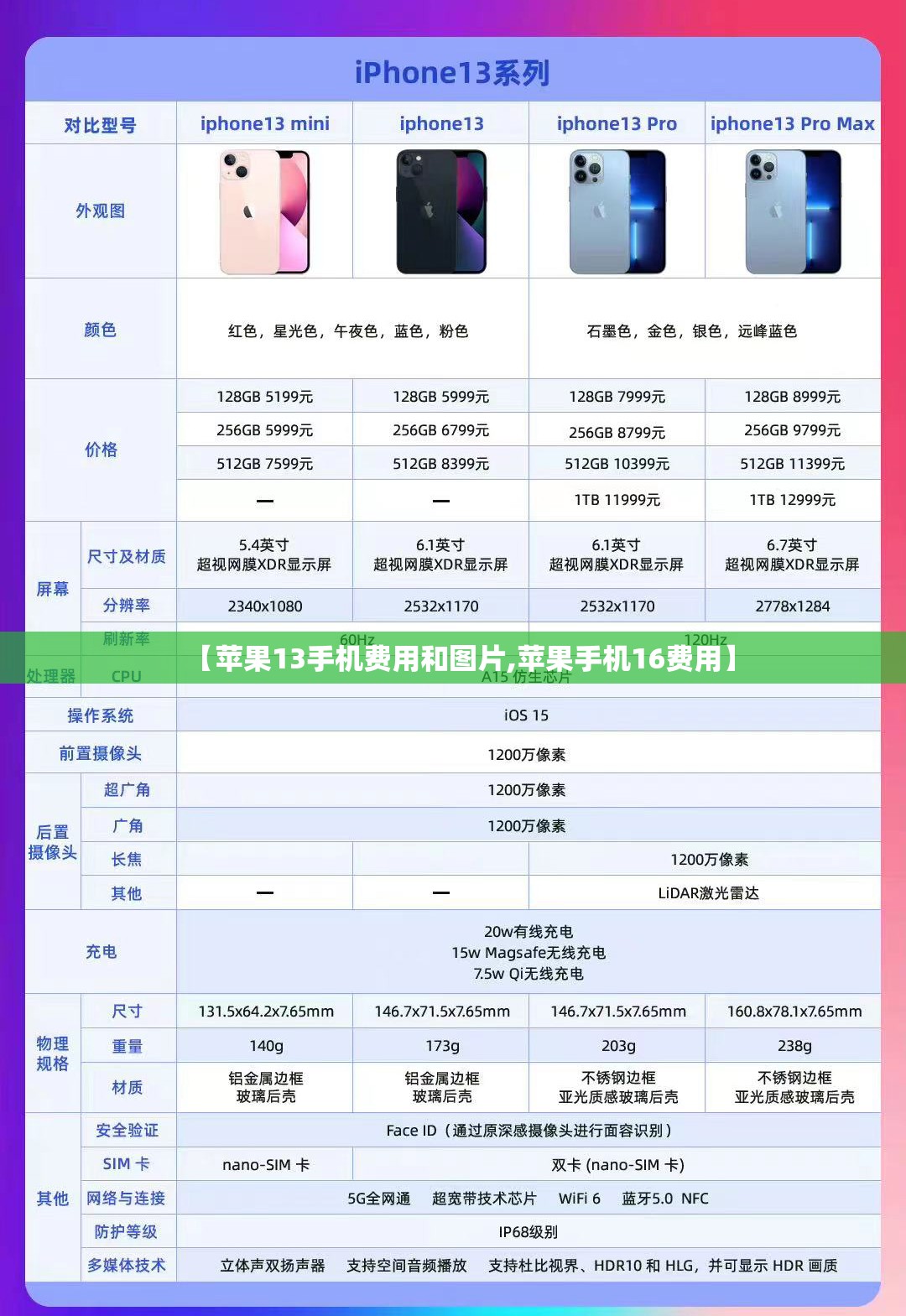【苹果13手机费用和图片,苹果手机16费用】