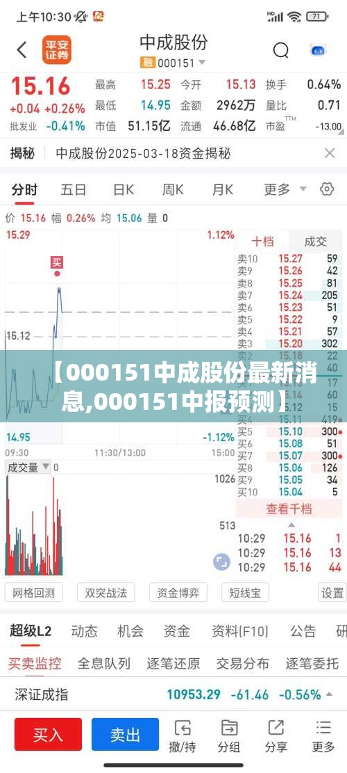 【000151中成股份最新消息,000151中报预测】