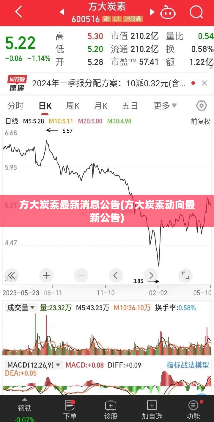 方大炭素最新消息公告(方大炭素动向最新公告) 方大炭素最新消息公告(方大炭素动向最新公告)