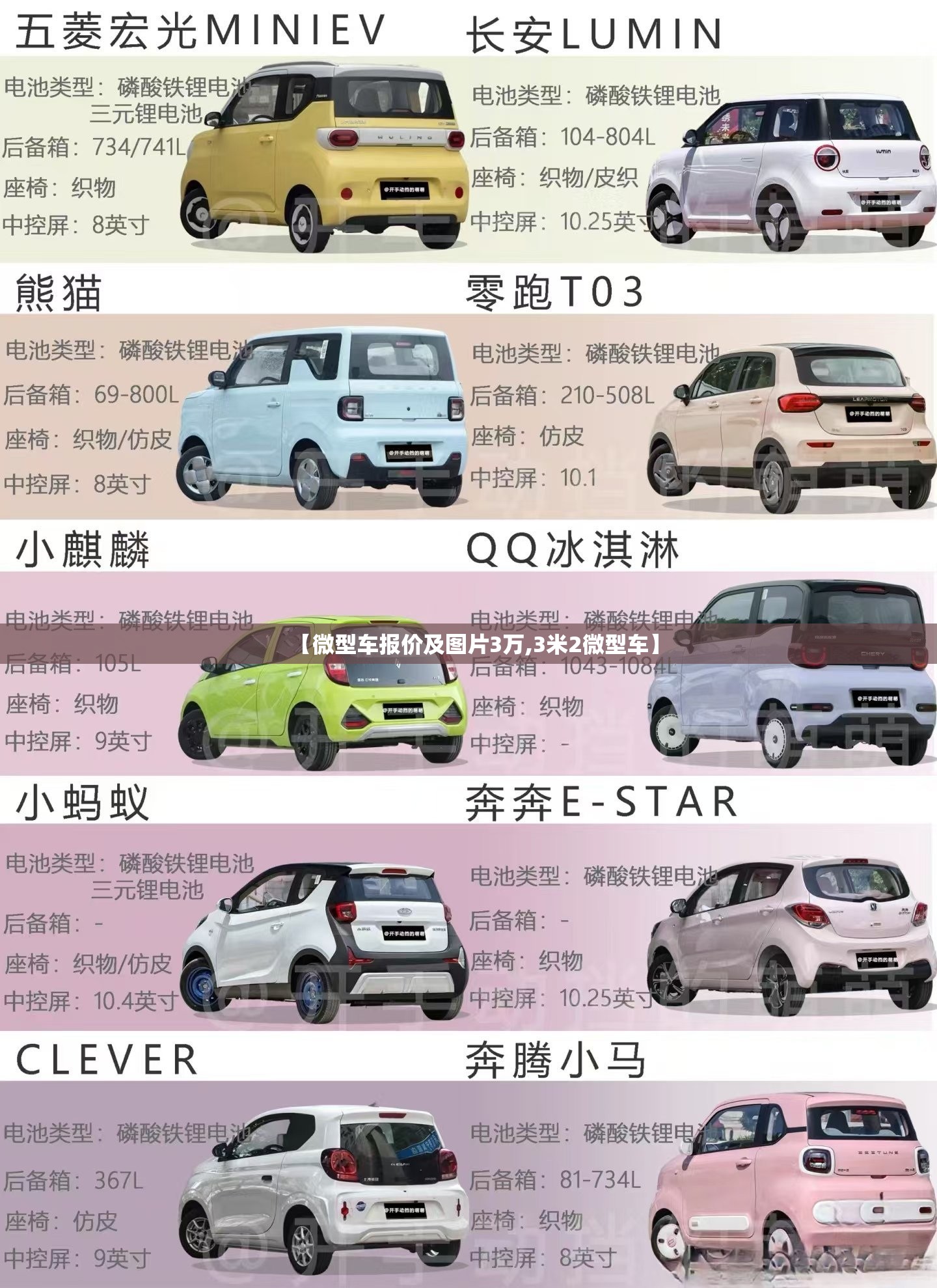 【微型车报价及图片3万,3米2微型车】