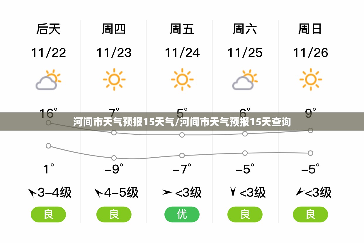 河间市天气预报15天气/河间市天气预报15天查询