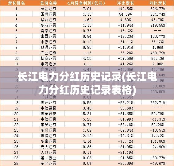 长江电力分红历史记录(长江电力分红历史记录表格) 长江电力分红历史记录(长江电力分红历史记录表格)