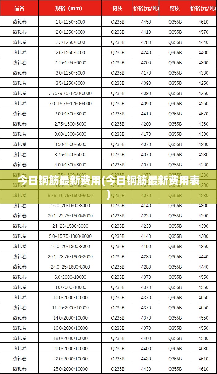 今日钢筋最新费用(今日钢筋最新费用表) 今日钢筋最新费用(今日钢筋最新费用表)
