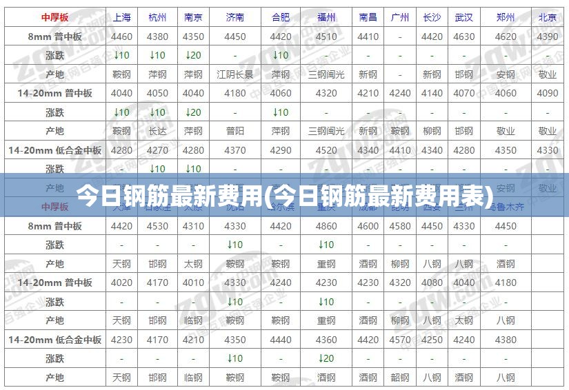 今日钢筋最新费用(今日钢筋最新费用表) 今日钢筋最新费用(今日钢筋最新费用表)