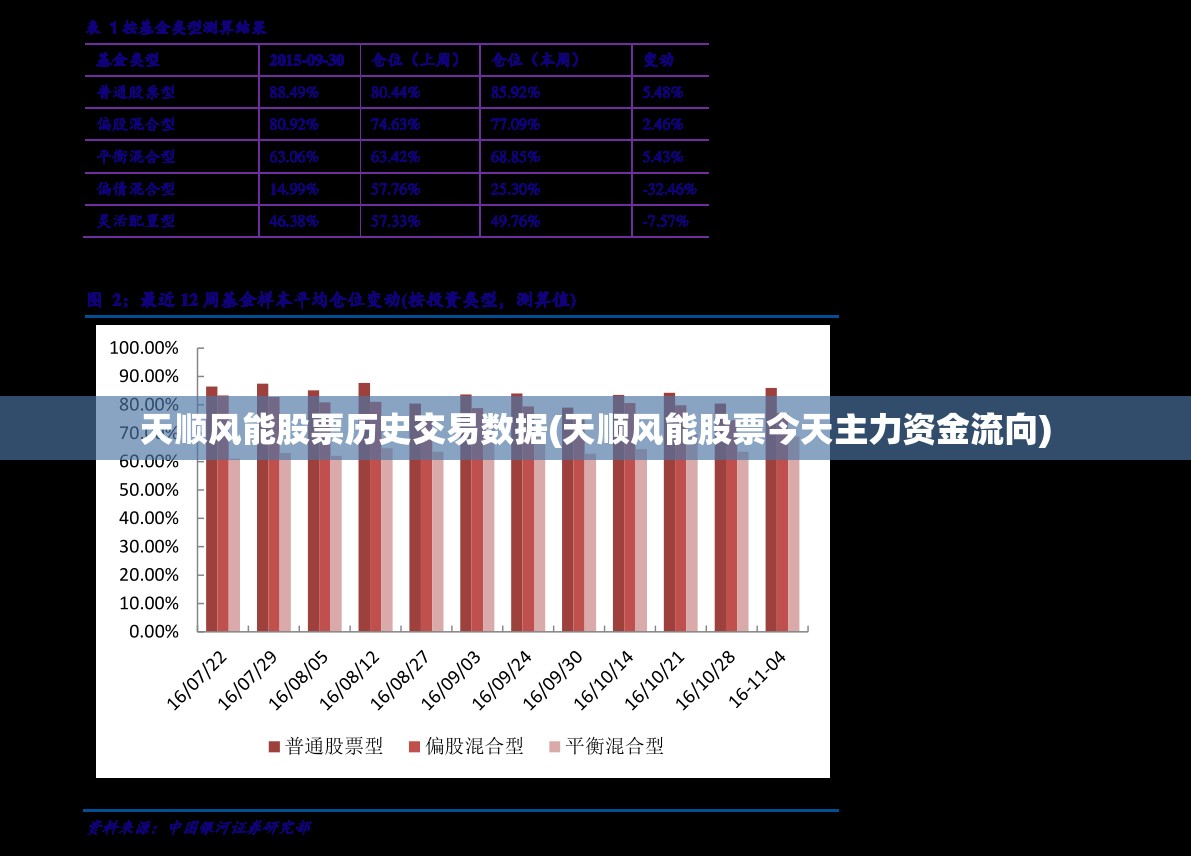 天顺风能股票历史交易数据(天顺风能股票今天主力资金流向)