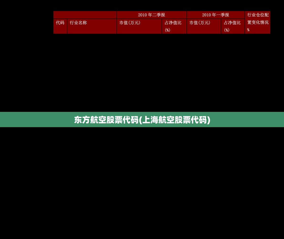 东方航空股票代码(上海航空股票代码)