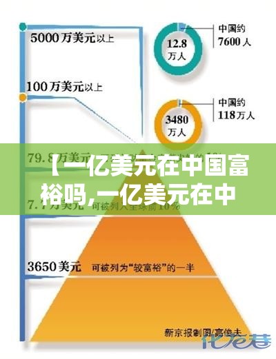 【一亿美元在中国富裕吗,一亿美元在中国富裕吗人民币】
