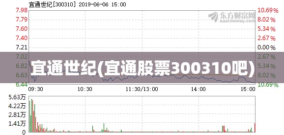 宜通世纪(宜通股票300310吧)