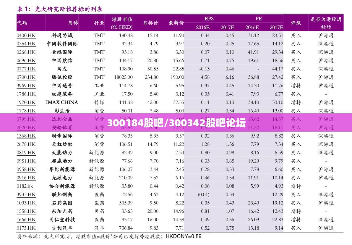 300184股吧/300342股吧论坛