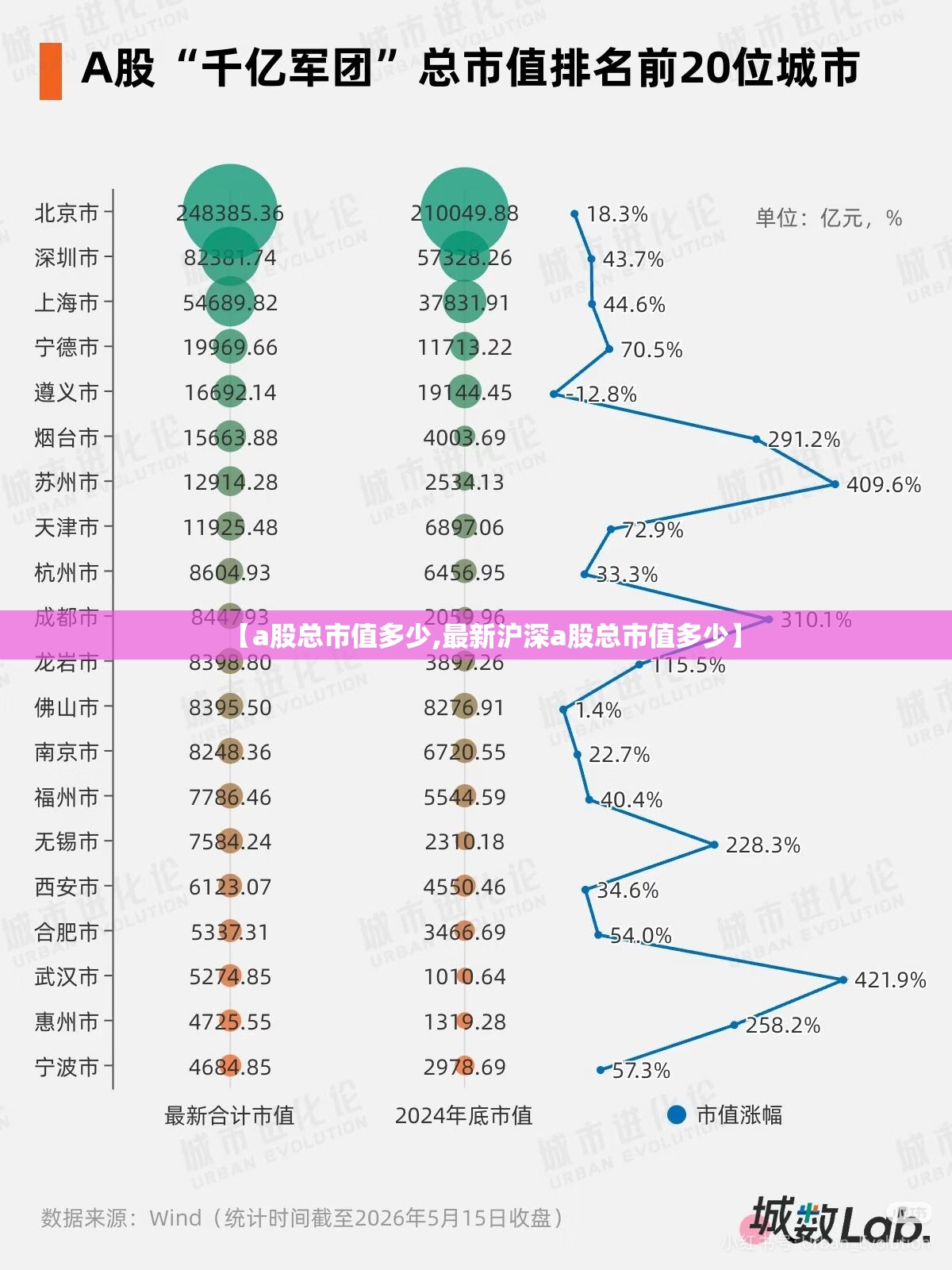 【a股总市值多少,最新沪深a股总市值多少】 【a股总市值多少,最新沪深a股总市值多少】