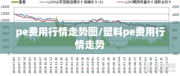 pe费用行情走势图/塑料pe费用行情走势