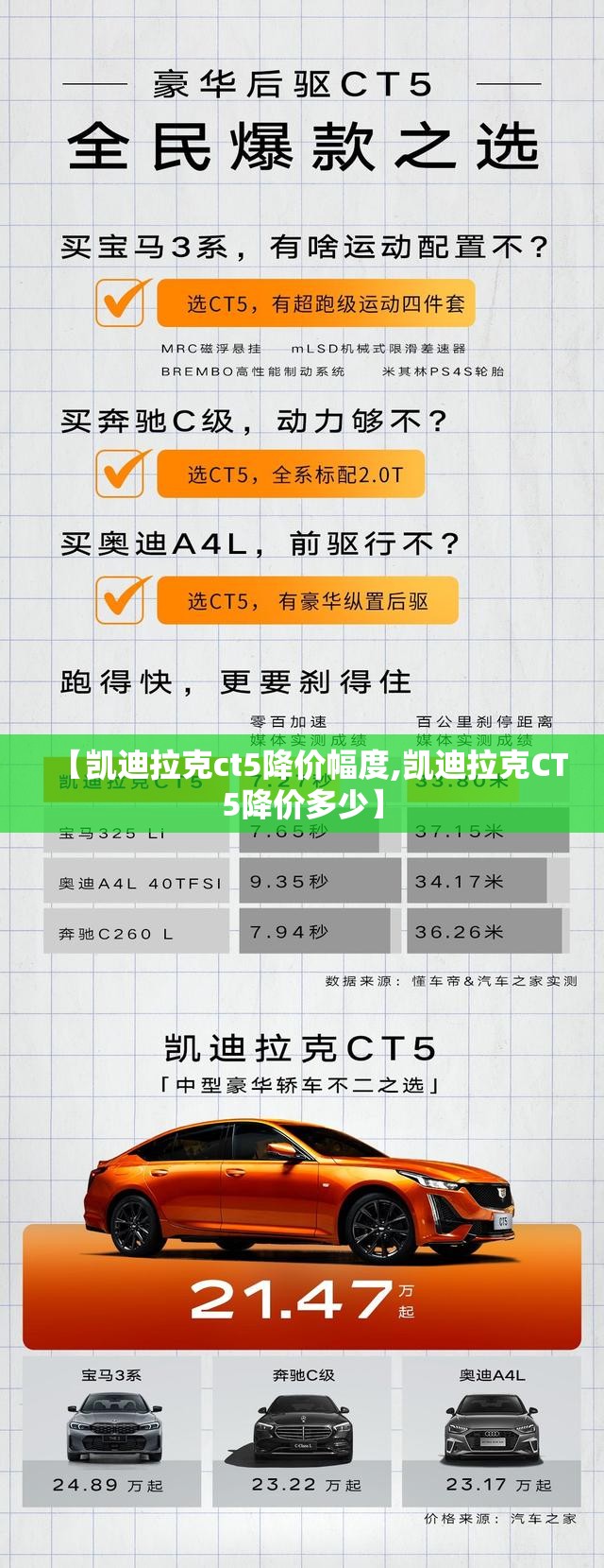 【凯迪拉克ct5降价幅度,凯迪拉克CT5降价多少】