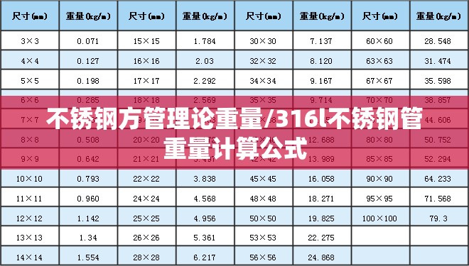 不锈钢方管理论重量/316l不锈钢管重量计算公式