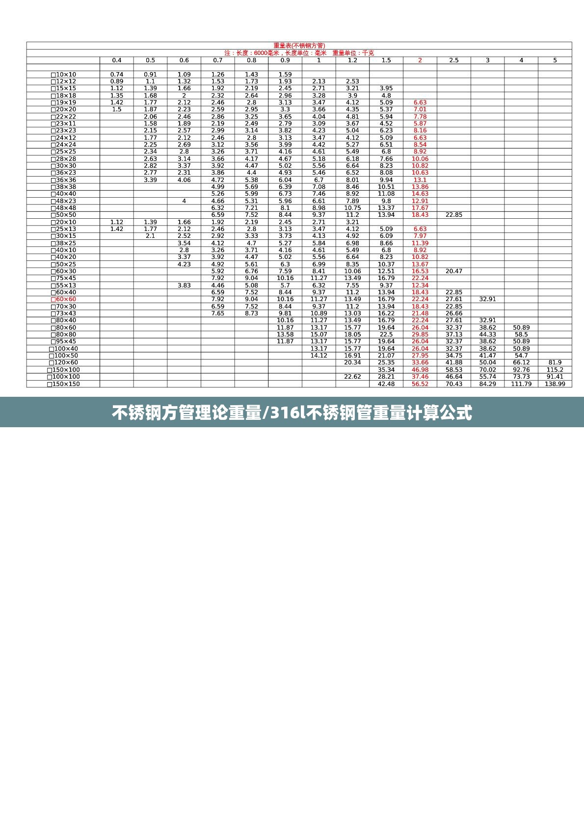 不锈钢方管理论重量/316l不锈钢管重量计算公式