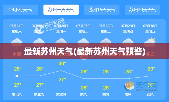 最新苏州天气(最新苏州天气预警)