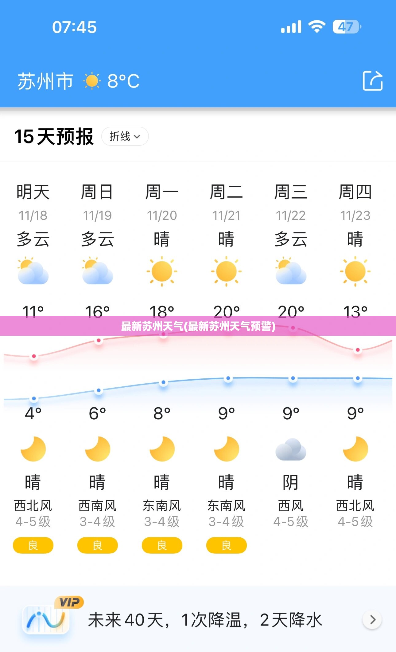 最新苏州天气(最新苏州天气预警)