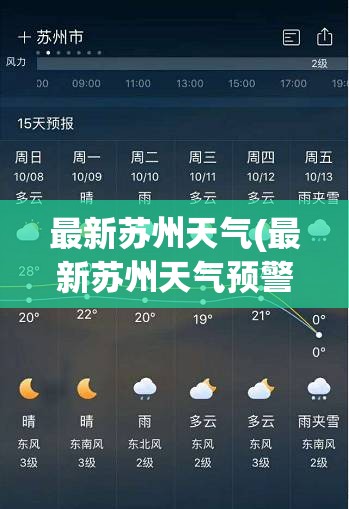最新苏州天气(最新苏州天气预警)