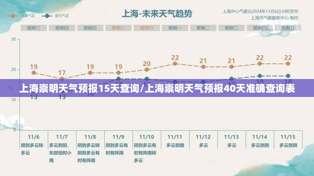 上海崇明天气预报15天查询/上海崇明天气预报40天准确查询表