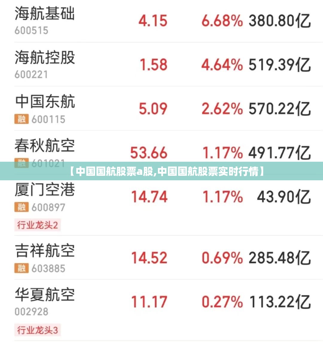 【中国国航股票a股,中国国航股票实时行情】