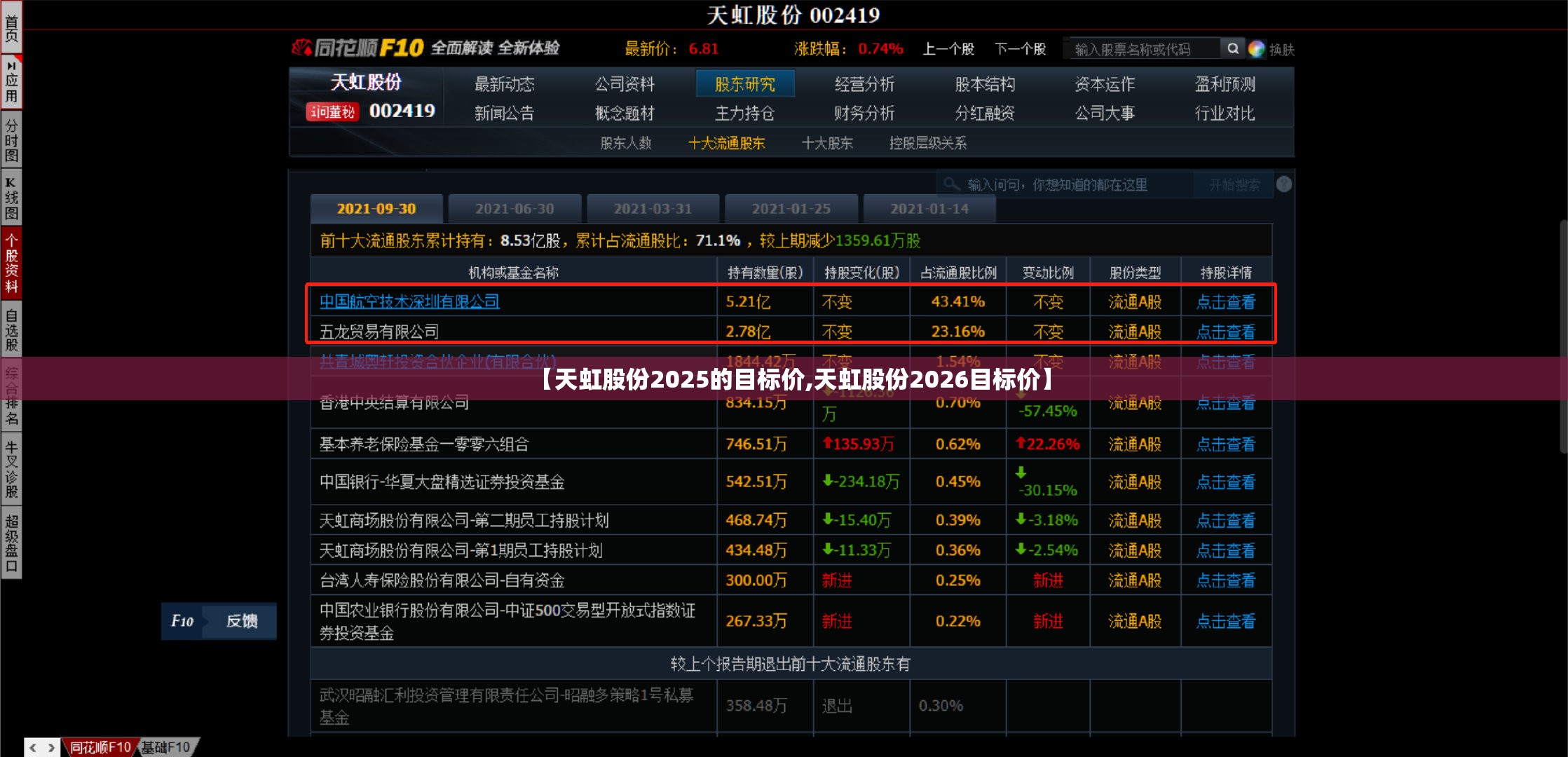 【天虹股份2025的目标价,天虹股份2026目标价】