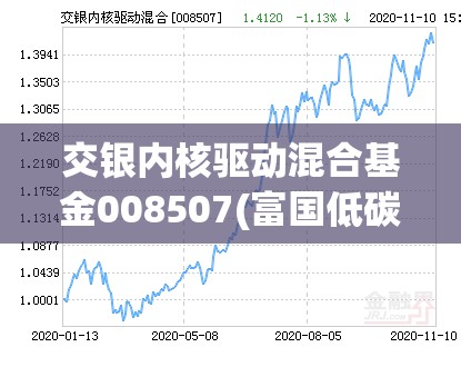 交银内核驱动混合基金008507(富国低碳新经济混合001985) 交银内核驱动混合基金008507(富国低碳新经济混合001985)