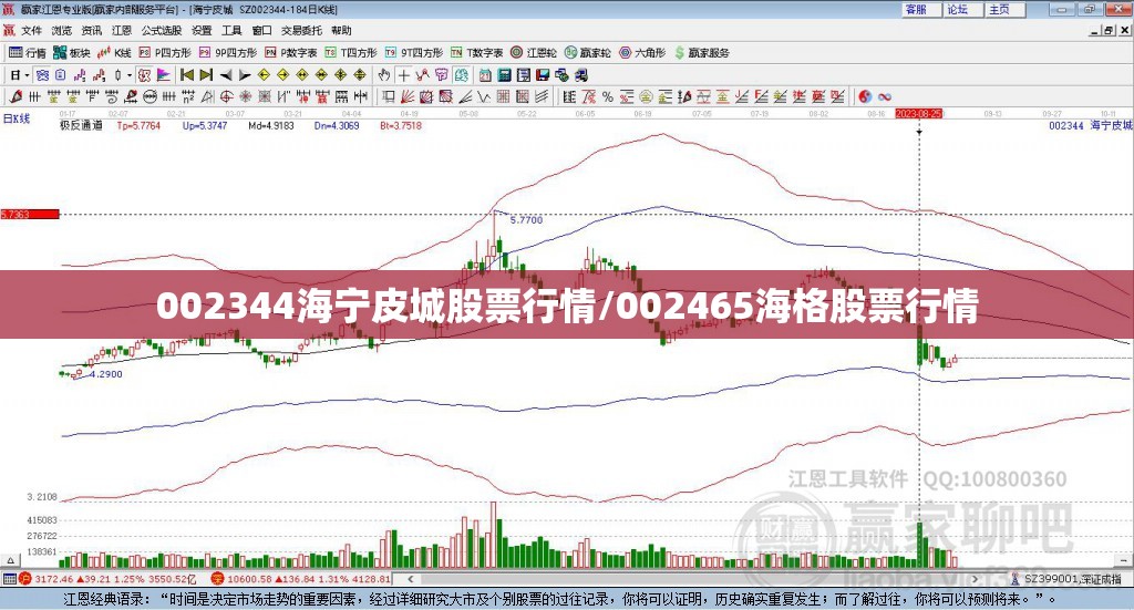 002344海宁皮城股票行情/002465海格股票行情