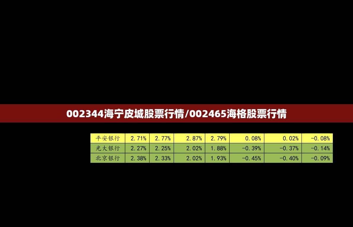 002344海宁皮城股票行情/002465海格股票行情