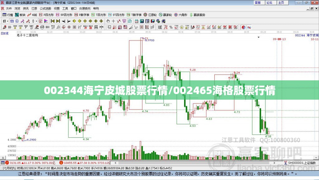 002344海宁皮城股票行情/002465海格股票行情