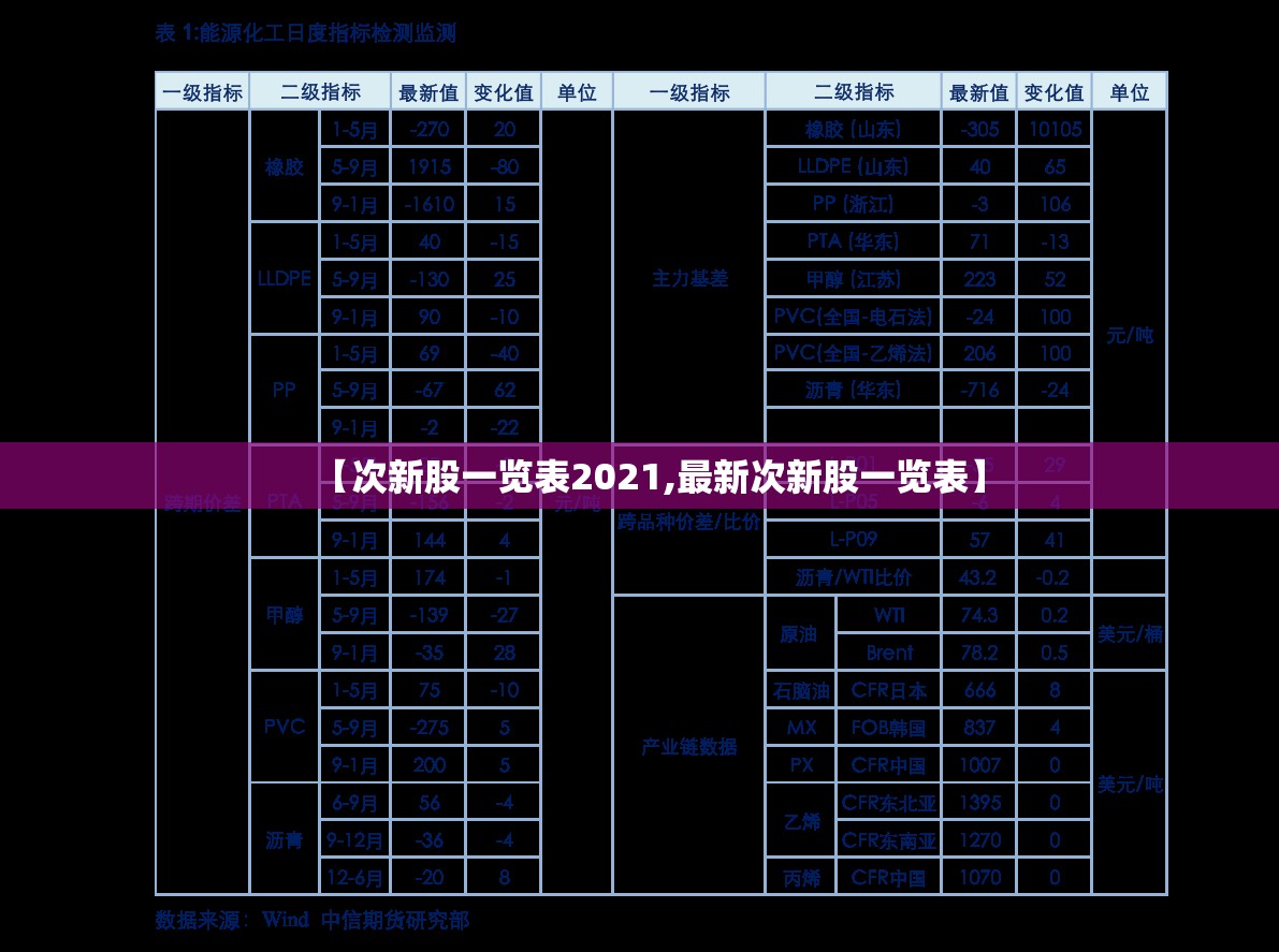 【次新股一览表2021,最新次新股一览表】