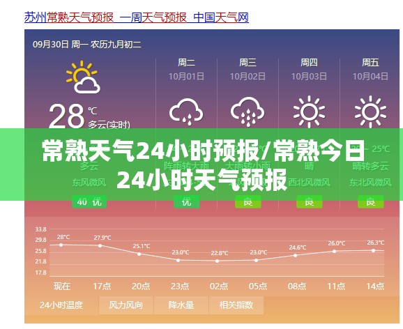 常熟天气24小时预报/常熟今日24小时天气预报 常熟天气24小时预报/常熟今日24小时天气预报