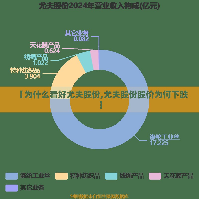 【为什么看好尤夫股份,尤夫股份股价为何下跌】