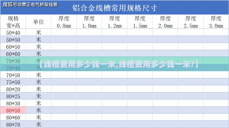 【线槽费用多少钱一米,线槽费用多少钱一米?】 【线槽费用多少钱一米,线槽费用多少钱一米?】