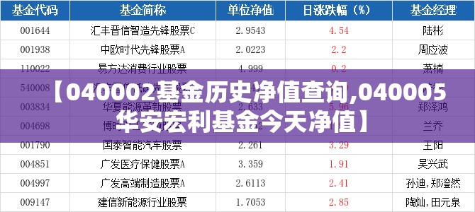 【040002基金历史净值查询,040005 华安宏利基金今天净值】 【040002基金历史净值查询,040005 华安宏利基金今天净值】