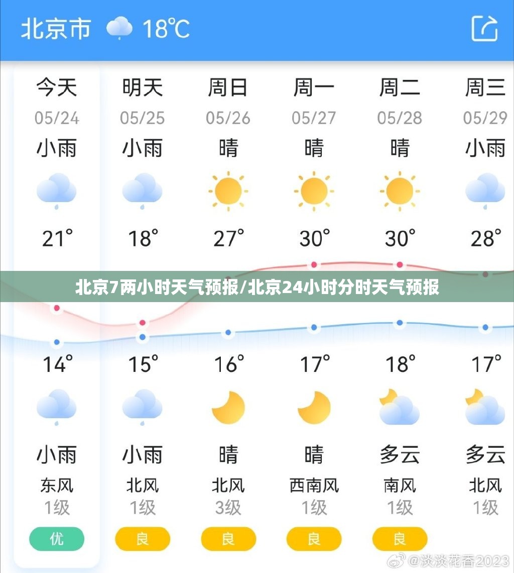 北京7两小时天气预报/北京24小时分时天气预报 北京7两小时天气预报/北京24小时分时天气预报