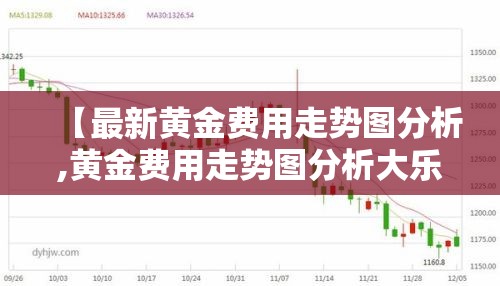 【最新黄金费用走势图分析,黄金费用走势图分析大乐透预测】