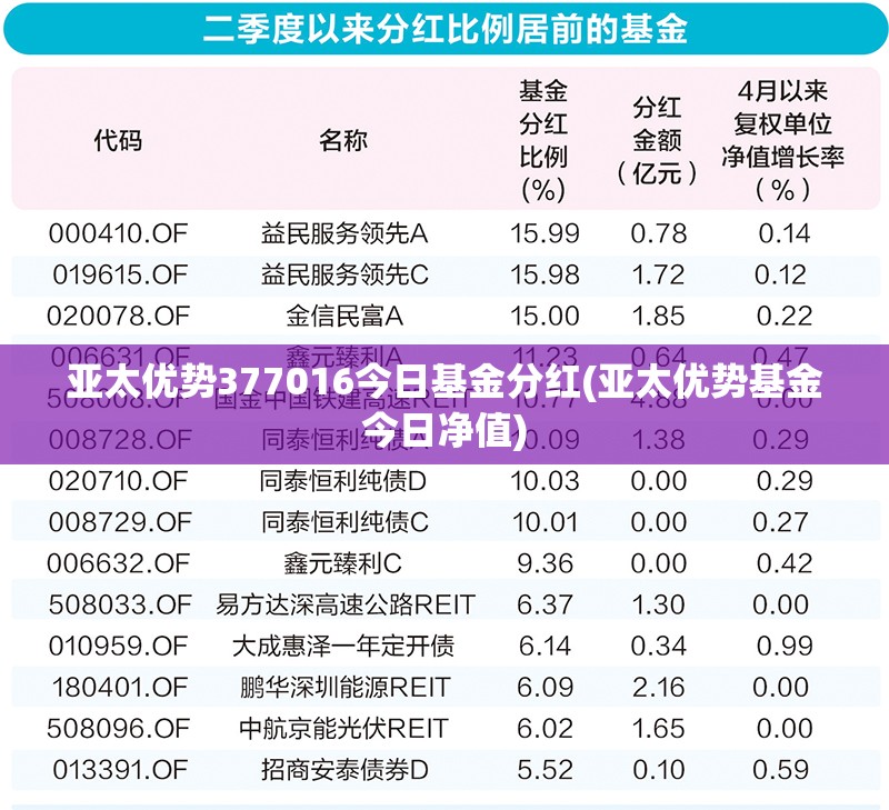 亚太优势377016今日基金分红(亚太优势基金今日净值)