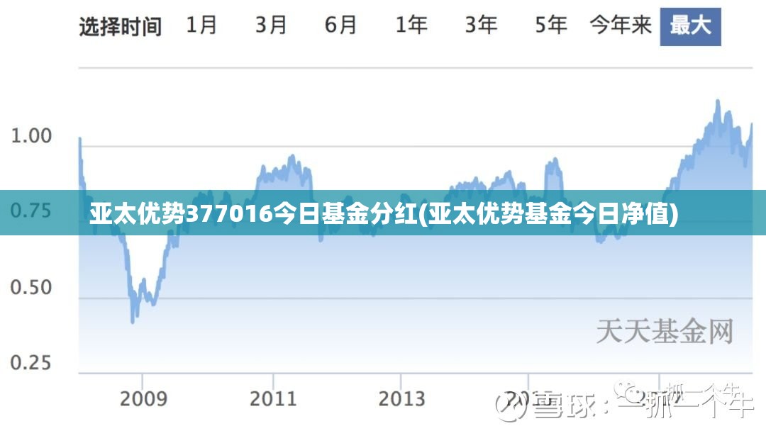 亚太优势377016今日基金分红(亚太优势基金今日净值)