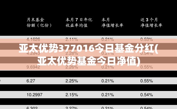 亚太优势377016今日基金分红(亚太优势基金今日净值)