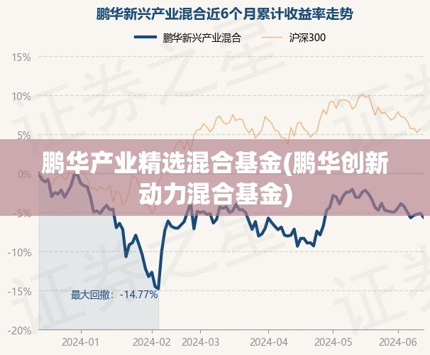 鹏华产业精选混合基金(鹏华创新动力混合基金)