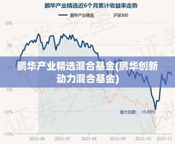 鹏华产业精选混合基金(鹏华创新动力混合基金)