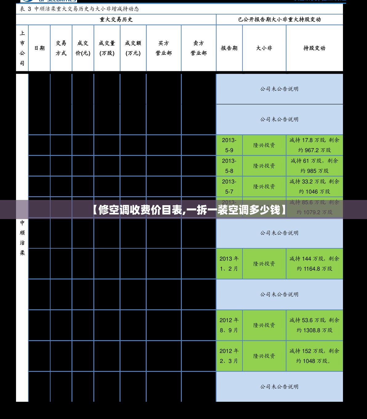 【修空调收费价目表,一拆一装空调多少钱】 【修空调收费价目表,一拆一装空调多少钱】