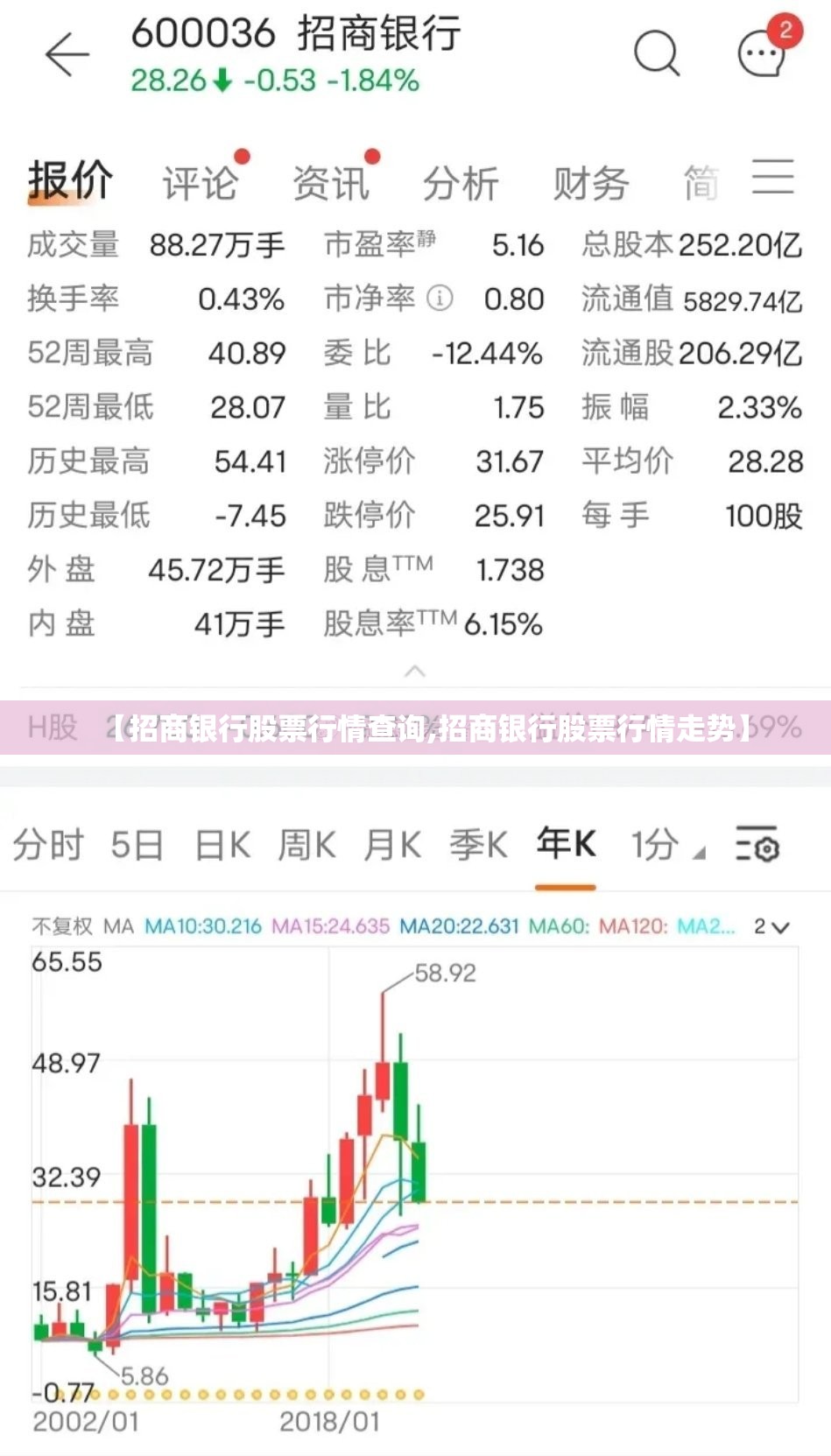 【招商银行股票行情查询,招商银行股票行情走势】 【招商银行股票行情查询,招商银行股票行情走势】