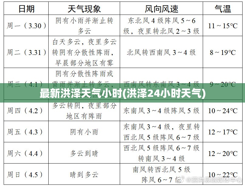 最新洪泽天气小时(洪泽24小时天气) 最新洪泽天气小时(洪泽24小时天气)