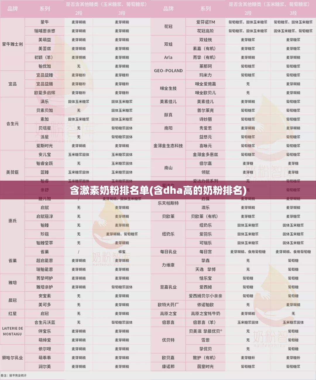 含激素奶粉排名单(含dha高的奶粉排名) 含激素奶粉排名单(含dha高的奶粉排名)