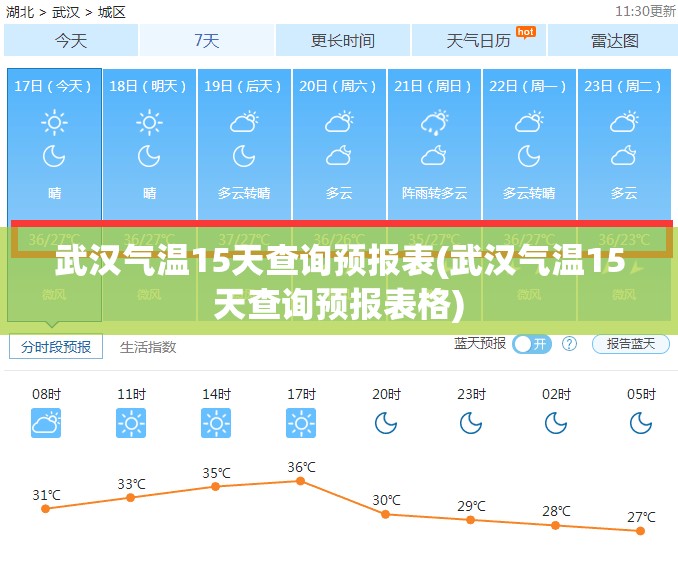 武汉气温15天查询预报表(武汉气温15天查询预报表格) 武汉气温15天查询预报表(武汉气温15天查询预报表格)
