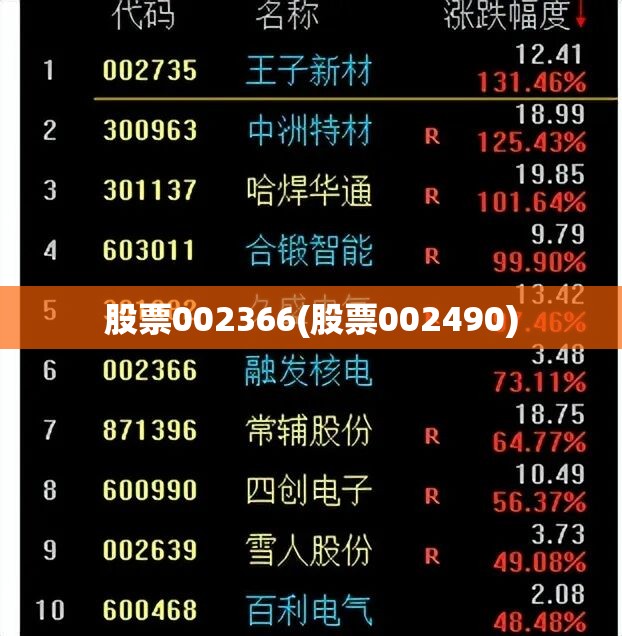 股票002366(股票002490) 股票002366(股票002490)