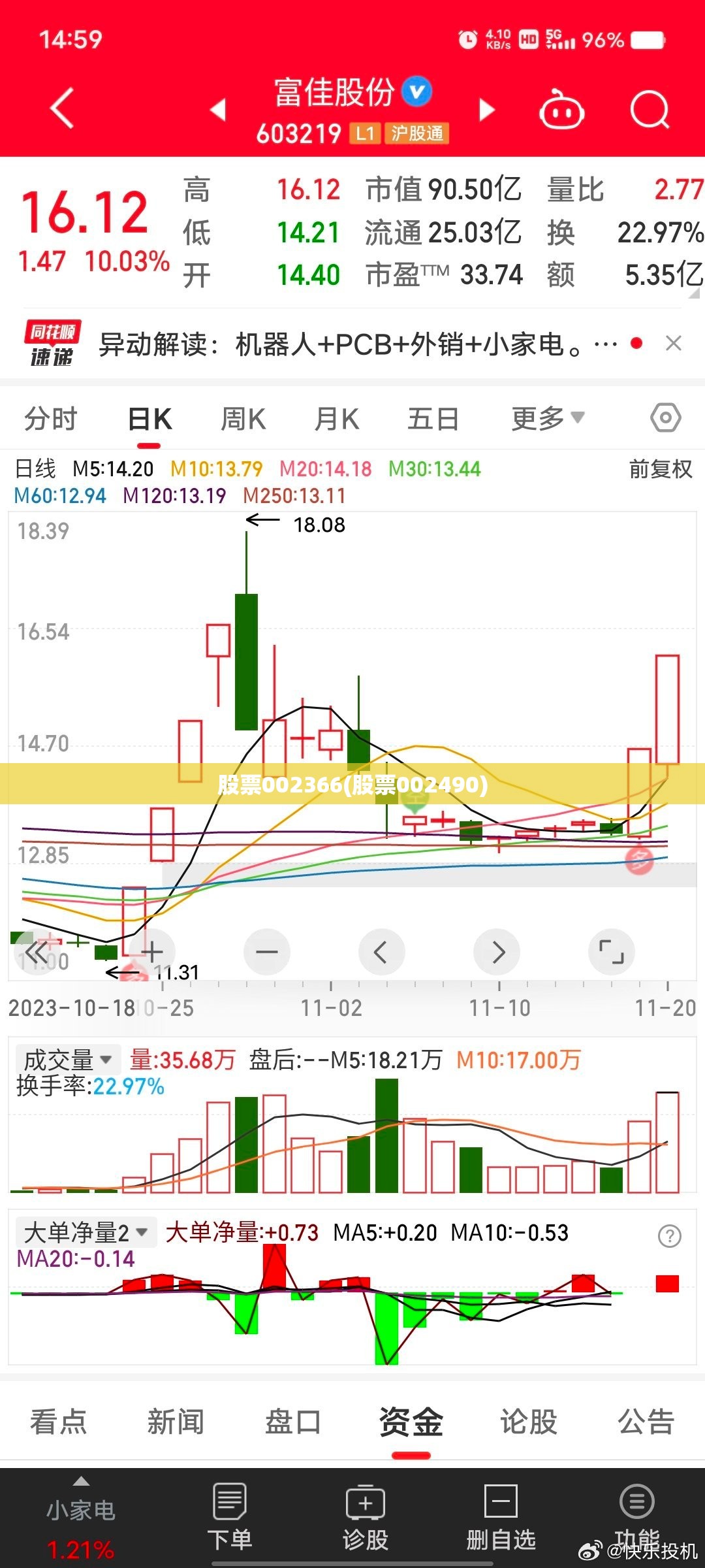 股票002366(股票002490) 股票002366(股票002490)