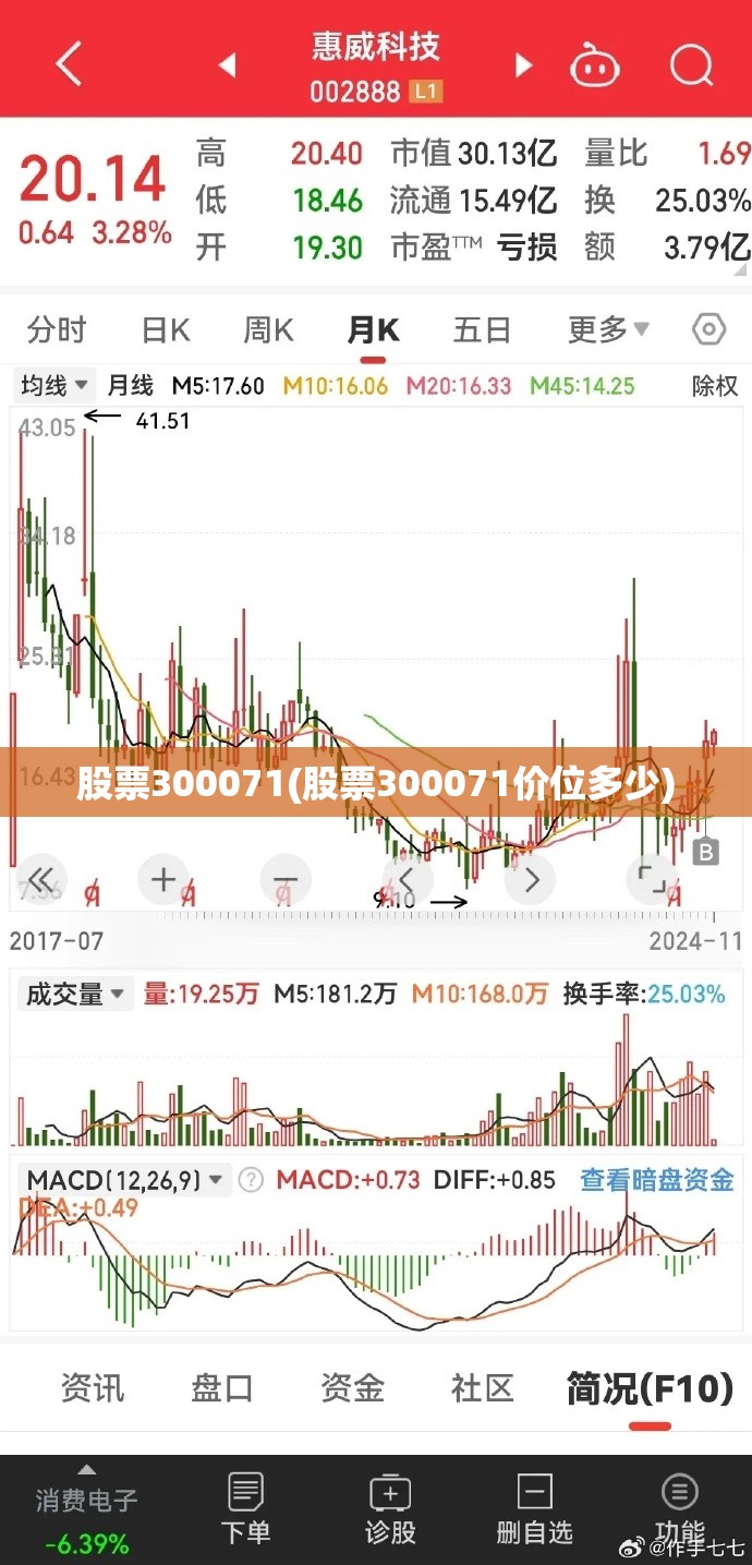 股票300071(股票300071价位多少) 股票300071(股票300071价位多少)