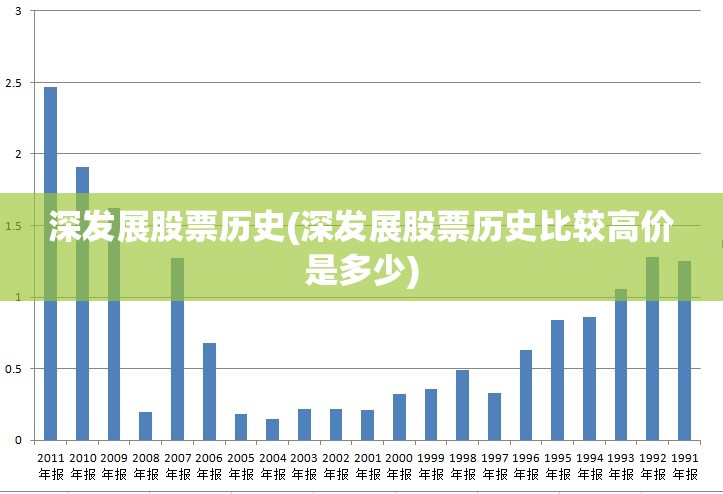 深发展股票历史(深发展股票历史比较高价是多少)